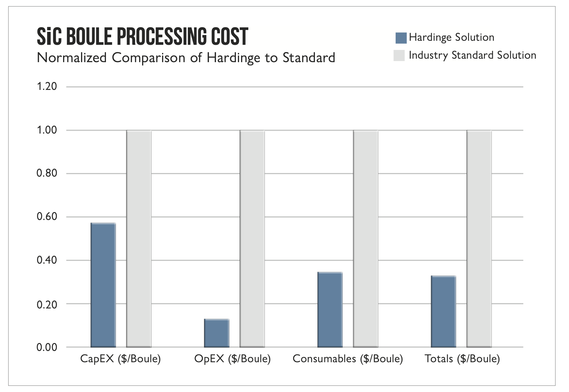 Costo de procesamiento del monocristal de SiC